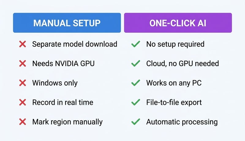 JavPlayer vs UniFab VideoRefiner AI: manual setup compared with one-click AI