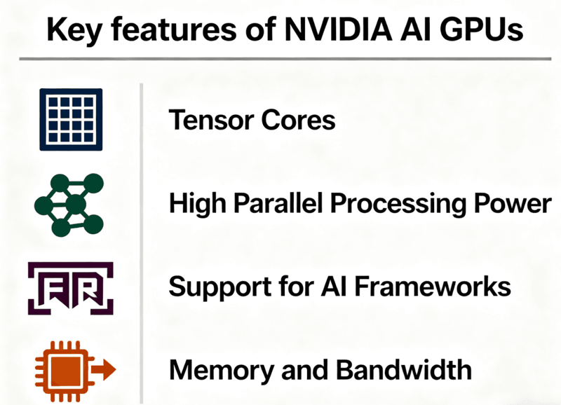 image-Key features of NVIDIA AI GPUs.png