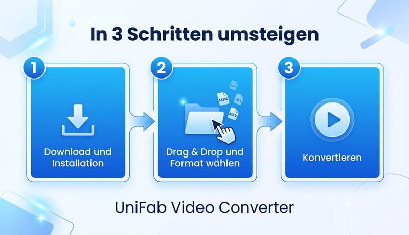 Migration zu UniFab in 3 einfachen Schritten