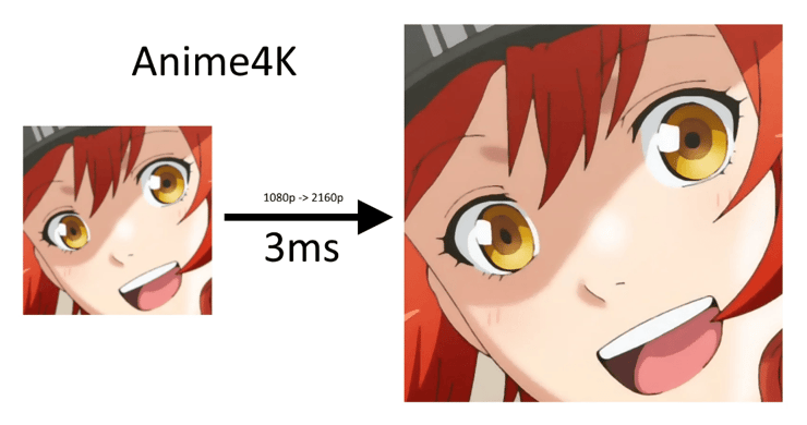 open source video upscaler-Anime4K performance