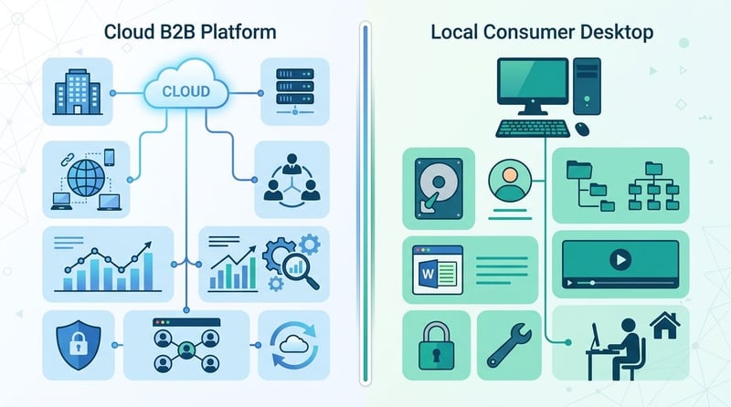Konzept: Pixop Cloud B2B vs UniFab Desktop Consumer (Konzeptbild)
