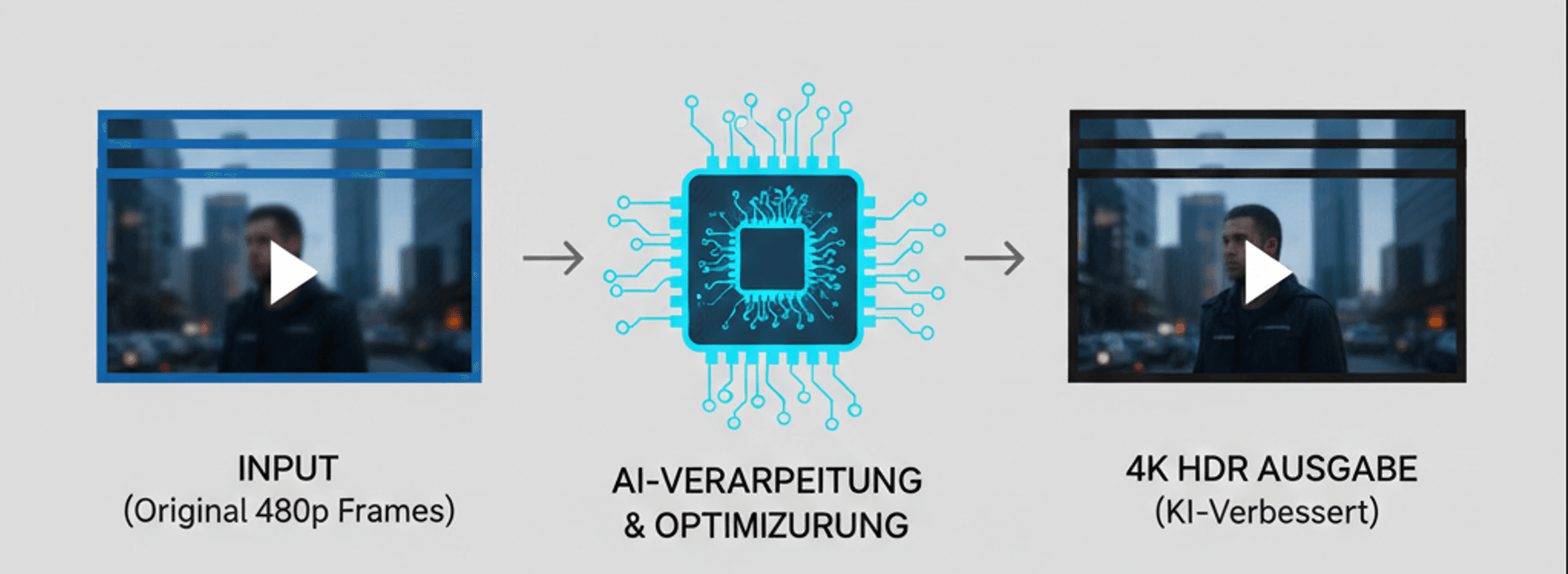 KI-Modelle rekonstruieren fehlende Bilddetails beim Hochskalieren