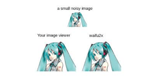 waifu2x open source video upscaler