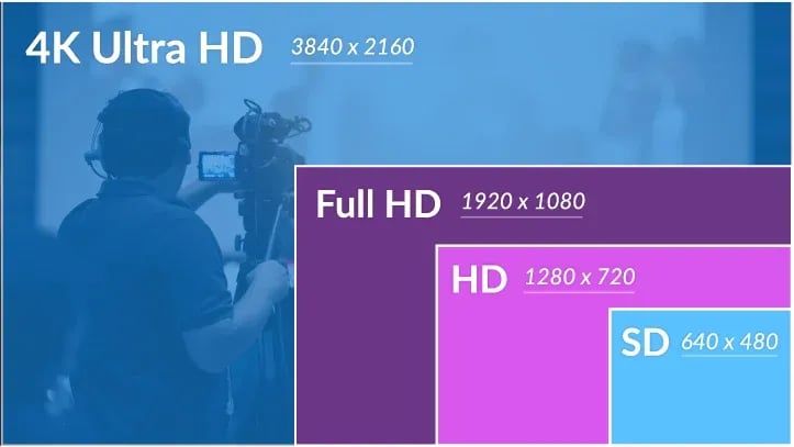 Size comparison for video resolutions.webp