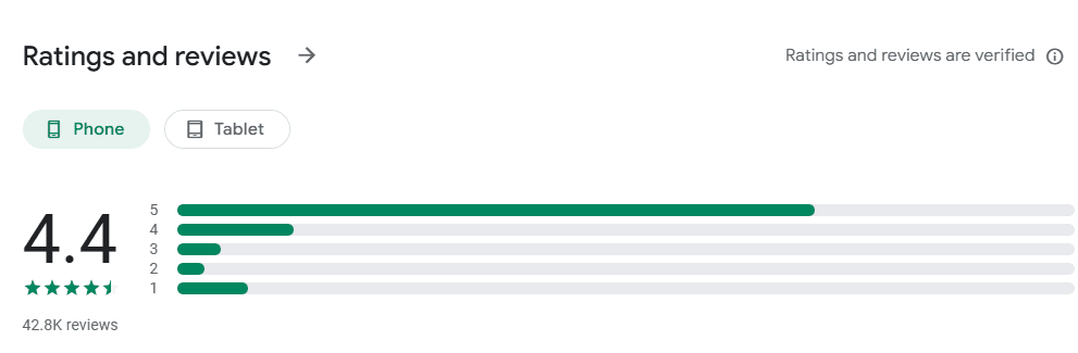 Winkit Android store rating for mobile video enhancement