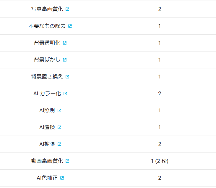 YouCamの機能価格