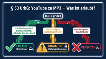 YouTube zu MP3: 5 von 10 beliebten Tools sind 2026 illegal – diese drei dürfen Sie nutzen