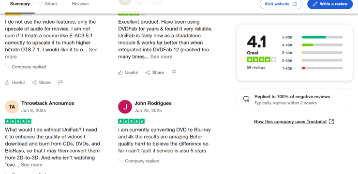 UniFab Reviews on Trustpilot