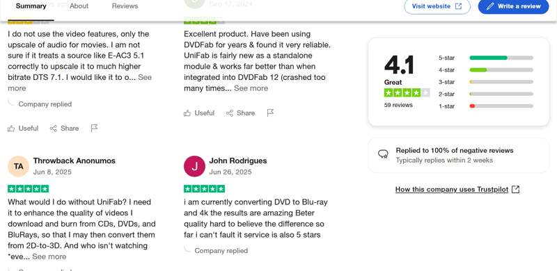 UniFab Reviews on Trustpilot