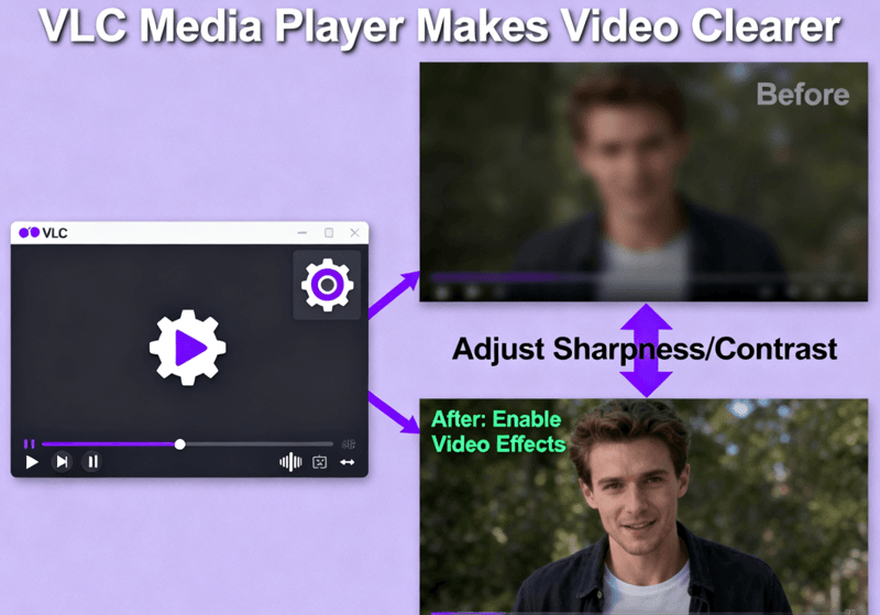 imgae-VLC Media Player Makes Video Clearer.png