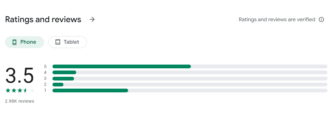Wink Android store rating for short-form enhancement