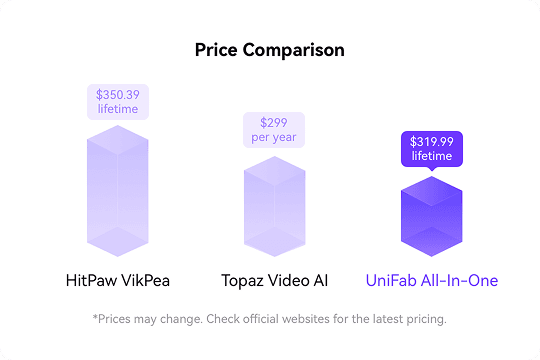 unifab vs other video enhancers on pricing