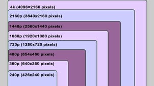 What Are the Resolutions of 4:3 Aspect Ratio?