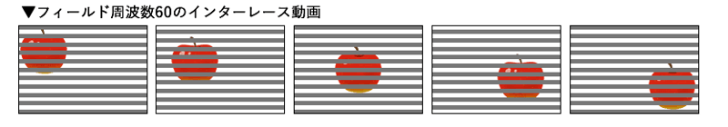 インターレースの仕組み
