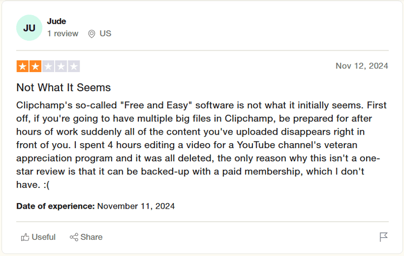 clipchamp reviews
