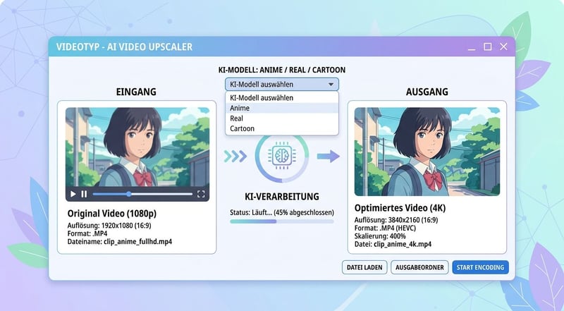 Konzept Desktop Video-Upscaler 1080p zu 4K