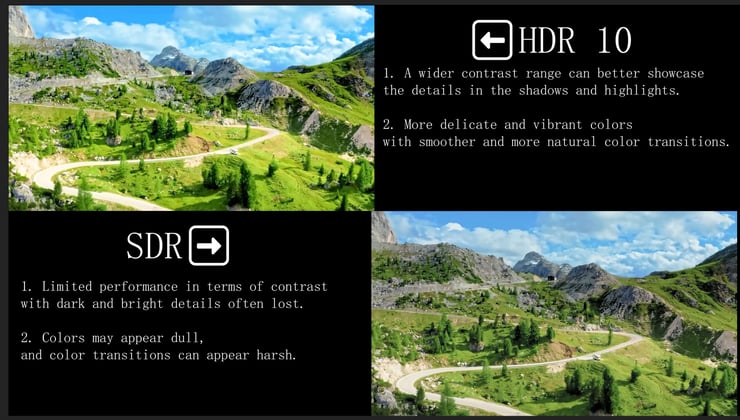 sdr and hdr10 introduction and processing effect