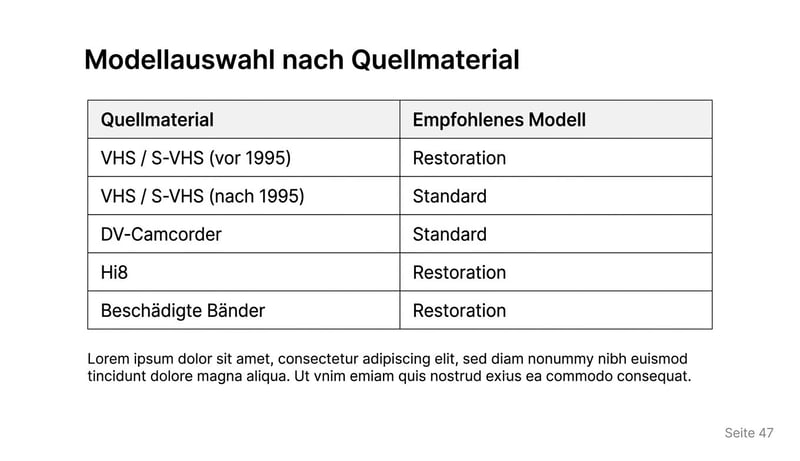 Auszug aus dem offiziellen UniFab-Handbuch – Empfehlung zur Modellauswahl je nach Quellmaterial-Typ
