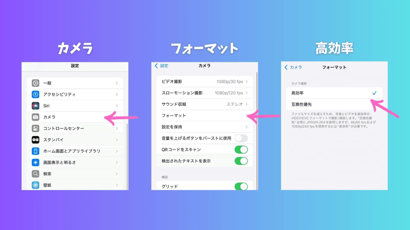 記録フォーマットの最適化