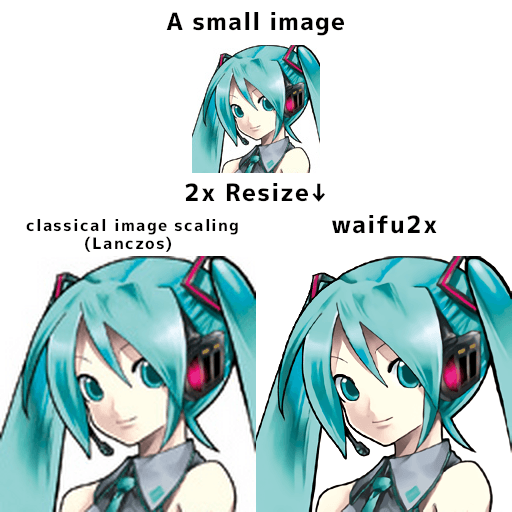 Waifu2x upscaling on animation video