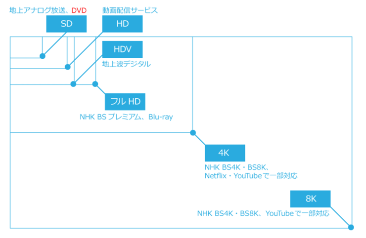 DVD画質