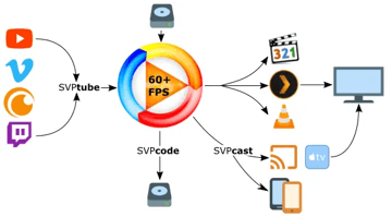 SmoothVideo Project (SVP) Review: Features, How to Use, & Alternative