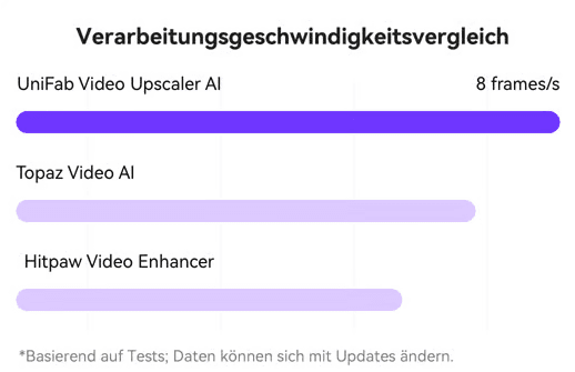 Schnellere Verarbeitungsgeschwindigkeit