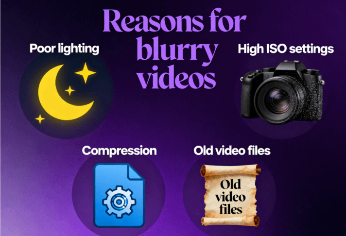 Video clearer blur diagnosis chart matching causes to treatments