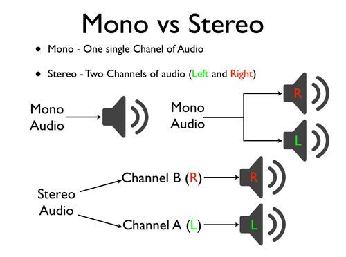 Stereo Sound Vs. Mono Sound