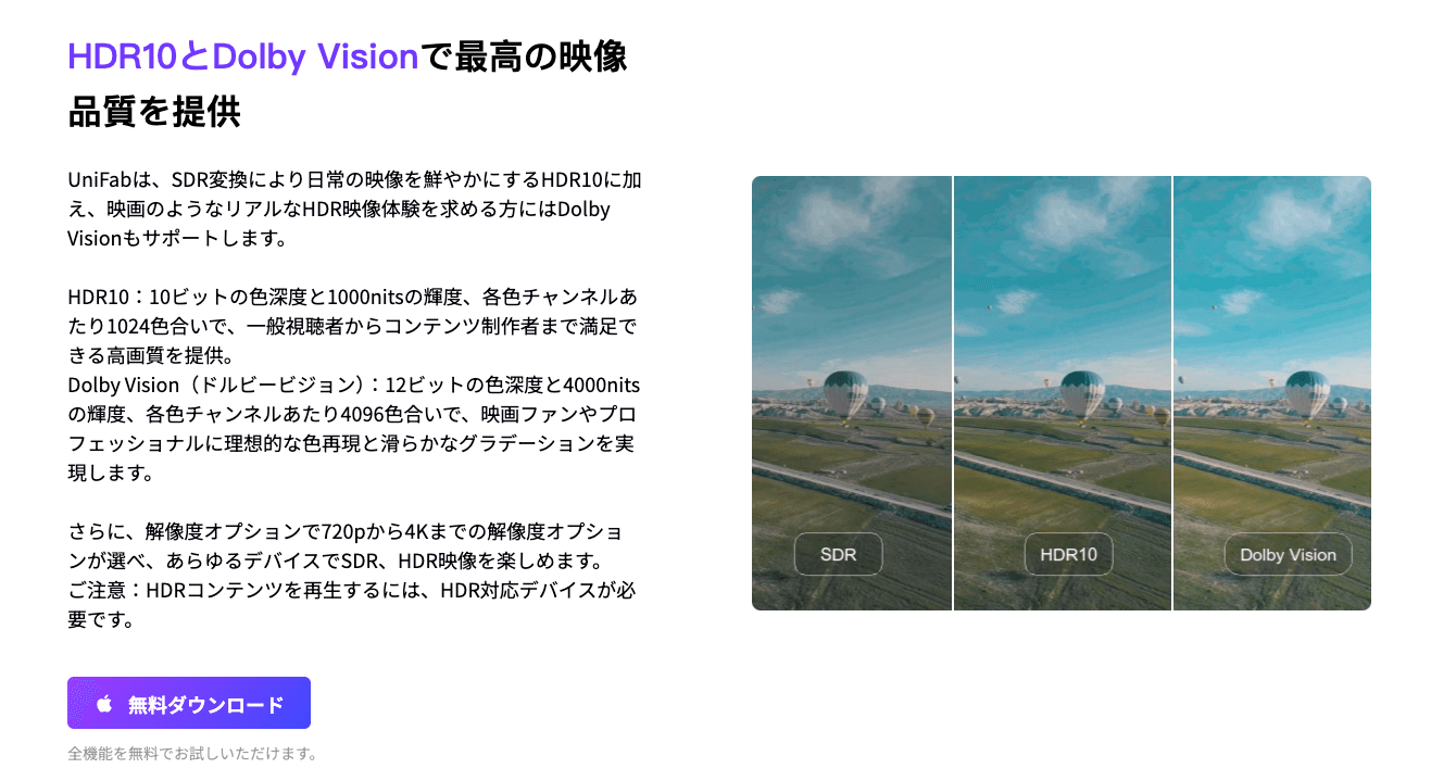 UniFab HDR Upconverter AIでHDR10出力を確認する画面
