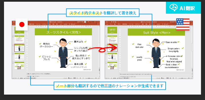 研修動画のクラウド利用とアクセス権を確認する運用例