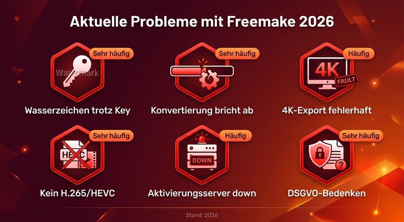 Aktuelle Probleme mit Freemake 2026 – Wasserzeichen, 4K-Limit, Aktivierungsserver-Ausfälle