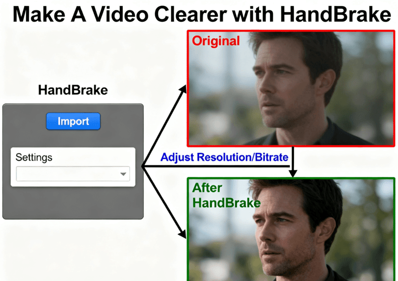Make A Video Clearer with HandBrake image.png