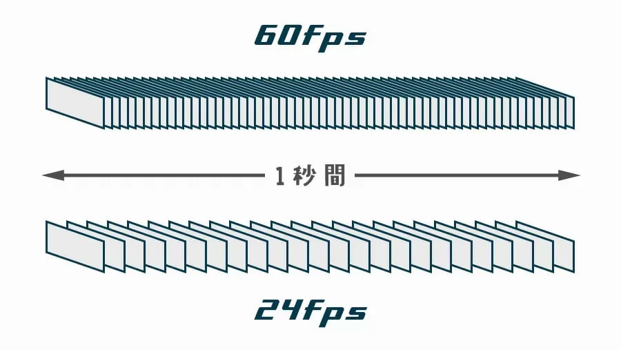 which-framerate-24to60-a.webp