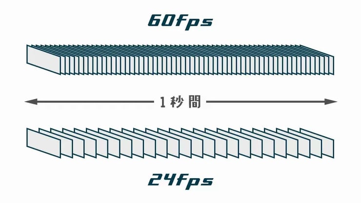 30fpsと60fpsの違い