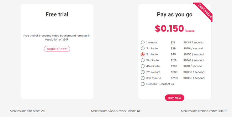 cut.out pro pricing