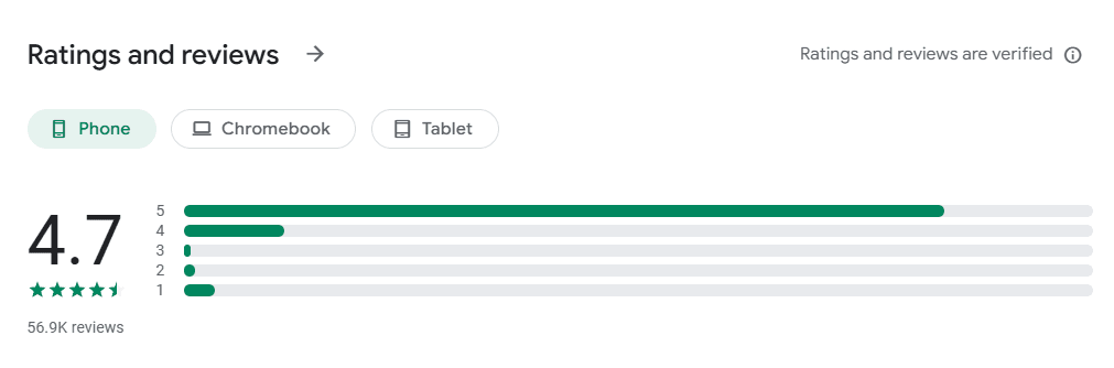 LightCut Android store rating for quick mobile edits