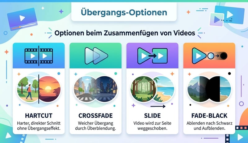 Konzept Übergangsoptionen 4 Transition-Typen