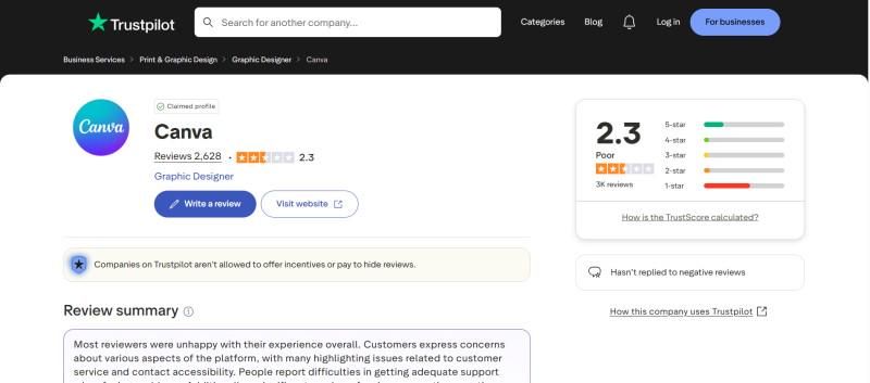 Canva Free Online Video Enhancer Trustpilot Rating.jpg