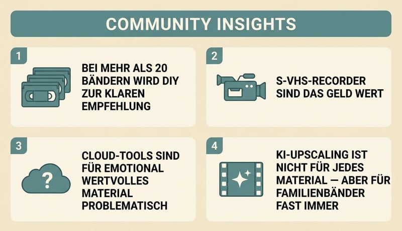 Zusammenfassung wiederkehrender Reddit-Diskussionsthemen zur VHS-Digitalisierung – Übersicht der vier häufigsten Argumentationsstränge