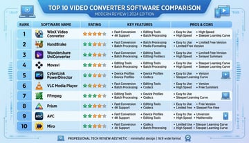 Video Converter Test 2026: Die 10 besten Programme im Vergleich